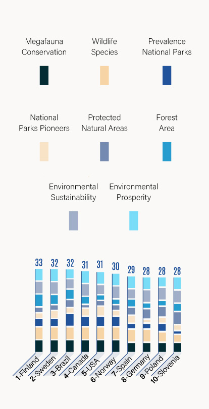 Which Countries Are The Best In Wildlife Conservation? - WorldAtlas