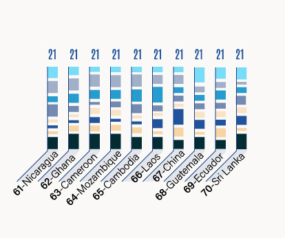 global wildlife travel index