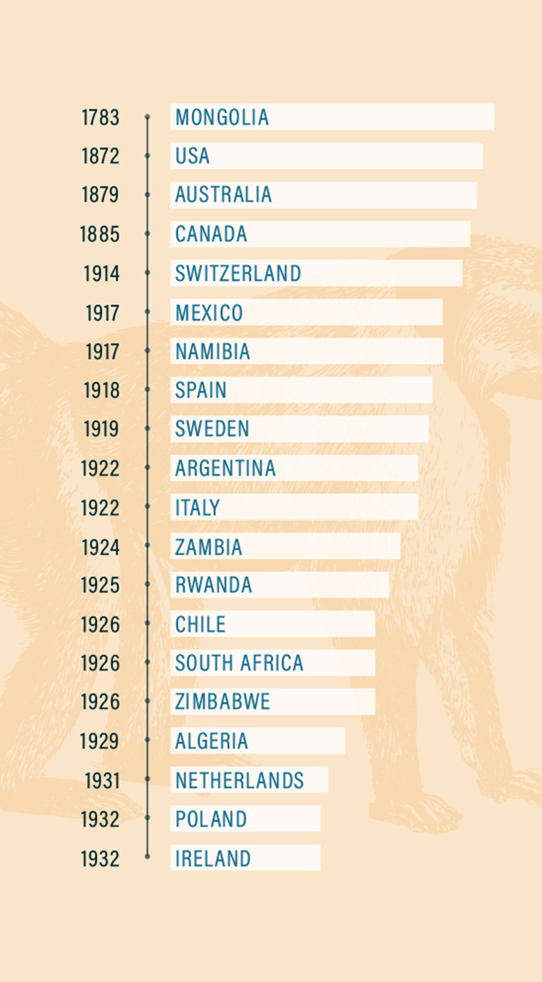 global wildlife travel index