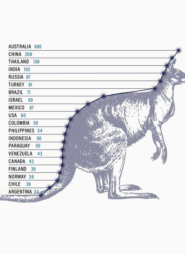 Global Wildlife Travel Index 2019 Global Wildlife Travel Index 2019