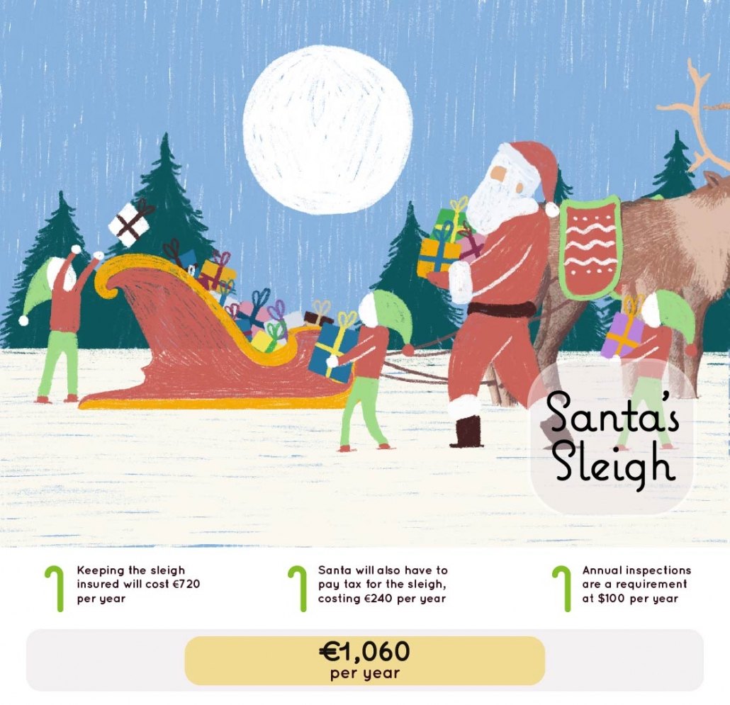 Santa's Sleigh