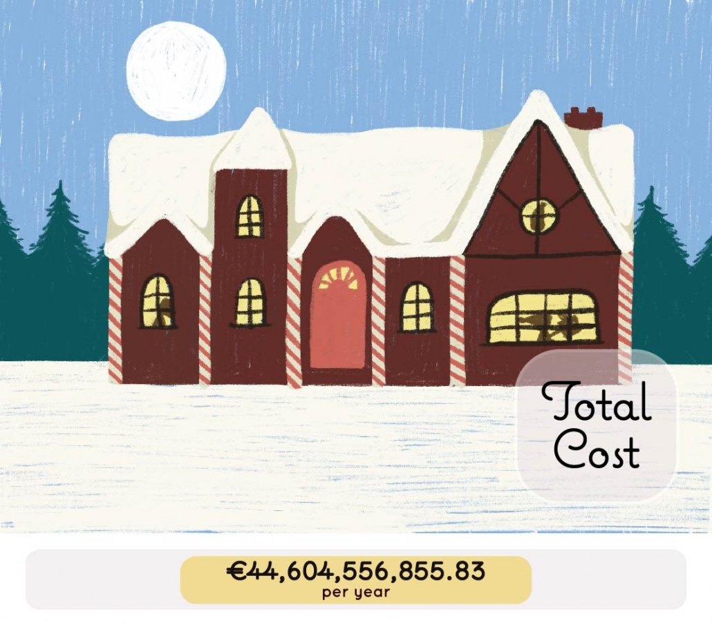 Total Cost