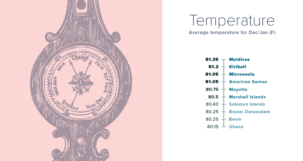 Temperature-top-10