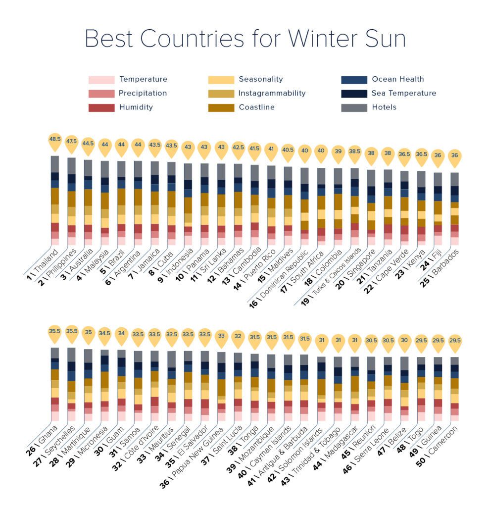 Winter Sun -Index Results